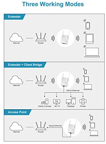 BrosTrend AC1200 WiFi Booster Range Extender, Extend Dual Band WiFi of 5GHz & 2.4GHz, 1200Mbps Wireless Signal Repeater, WiFi Extender, 1 Ethernet Port, Access Point, Wi-Fi Bridge, Easy Setup, UK Plug WP Smart Home