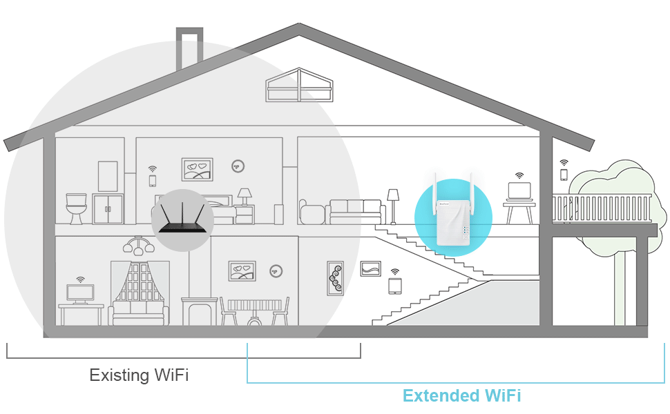 Brostrend dual band wifi extender