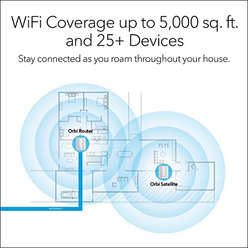 Netgear orbi Whole Home Mesh Wifi System with Tri-Band - Wireless router replacement, Eliminate Wifi Dead Zones, Up to 5000 Sqft, 2pk (rbk50) WP Smart Home